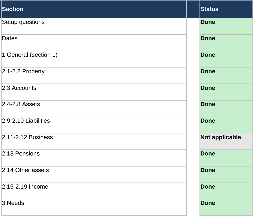 Part of the status tab in the Form E Organiser: each Form E section with a status of Done, and Business marked Not applicable